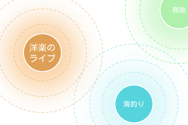 ランゲージアイランドの概念