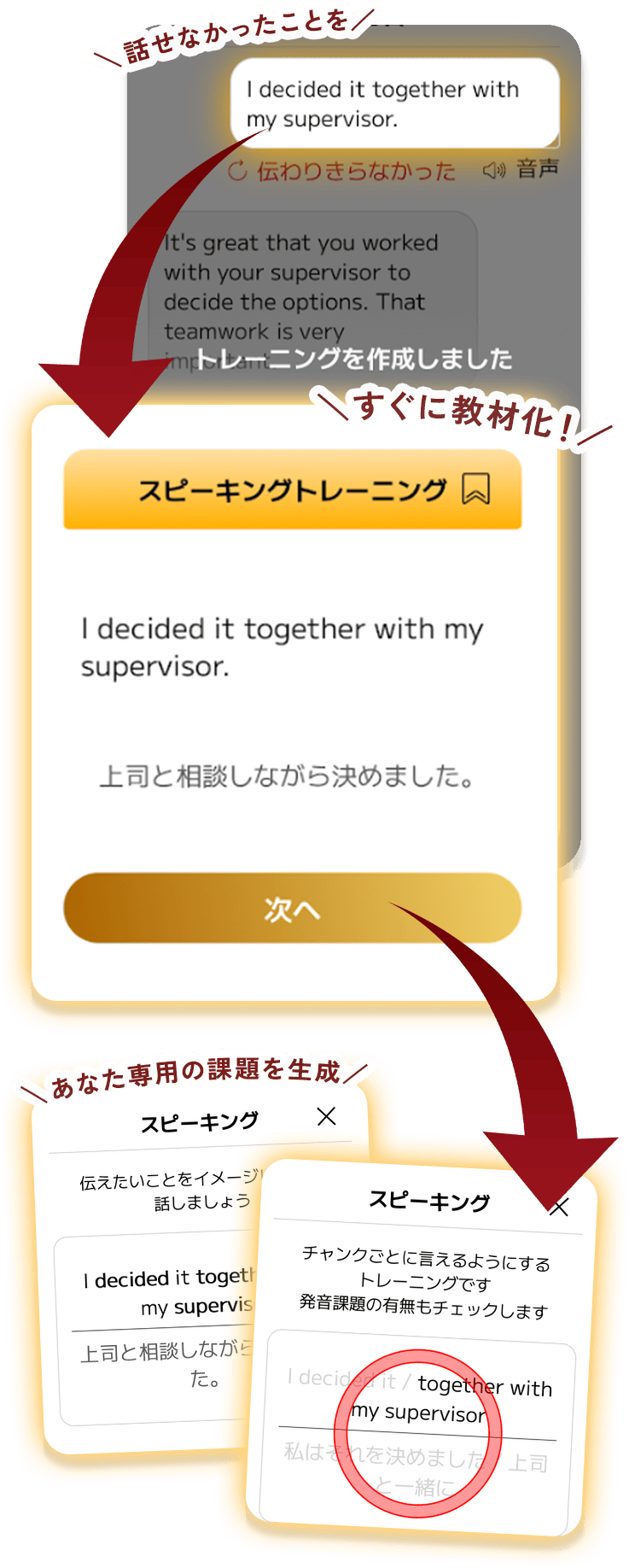 話せない・聞けない英語が学べる仕事英語完成