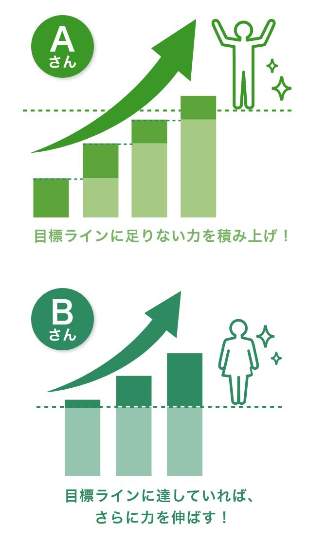 高校生活×スマイルゼミ｜タブレットで学ぶ高校生向け通信教育