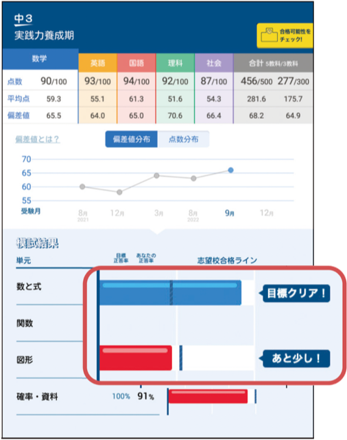 高校準備講座｜タブレットで学ぶ高校生向け通信教育「スマイルゼミ」