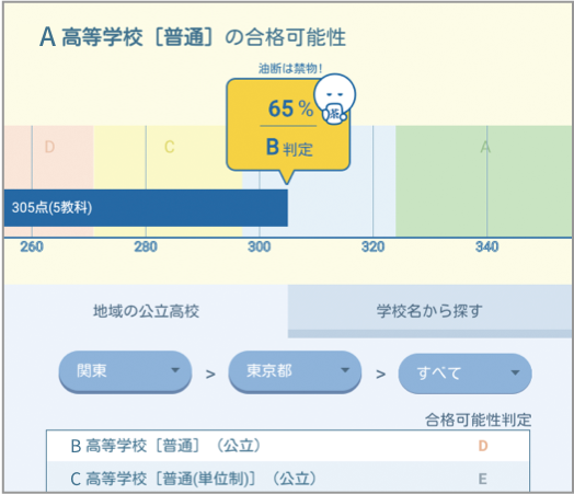 高校準備講座｜タブレットで学ぶ高校生向け通信教育「スマイルゼミ」
