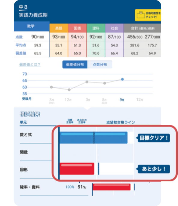 高校準備講座｜タブレットで学ぶ高校生向け通信教育「スマイルゼミ」