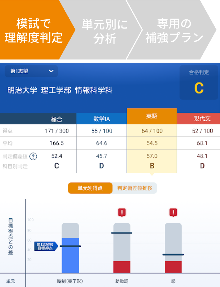 エース高校ゼミ　8教科 エース高校ゼミ 8教科