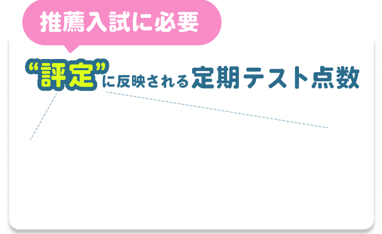 推薦入試に必要“評定”に反映される定期テスト点数