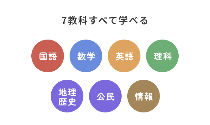 7教科すべて学べる 国語 数学 英語 理科 地理歴史 公民 情報