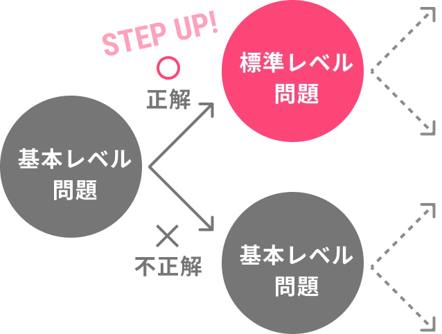 もみ消し　未来枠 英語版 ４枚セット Z会 速読速聴・英単語 Basic 2400 ver.4 ｜ 中学復習から高校基礎まで