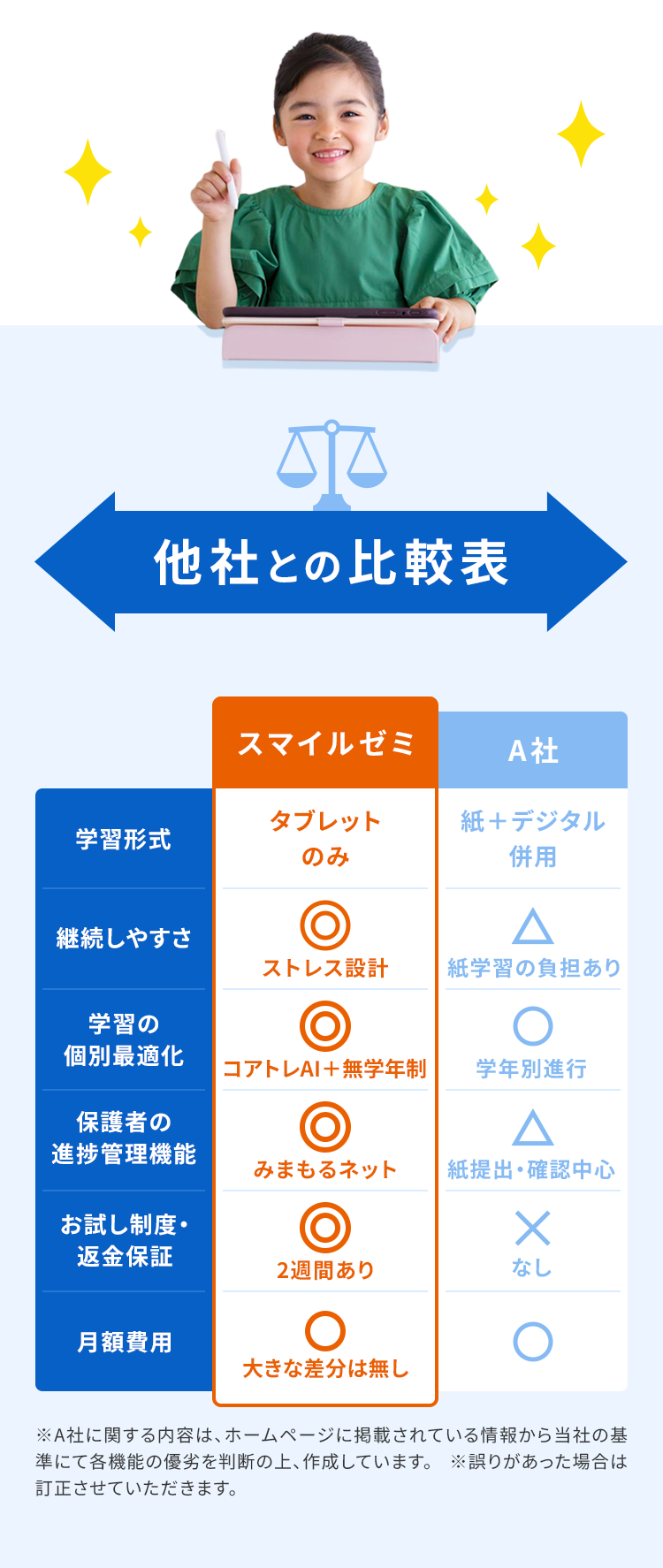他社との比較表