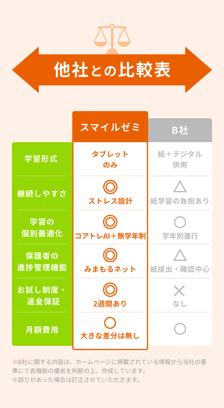 他社との比較表