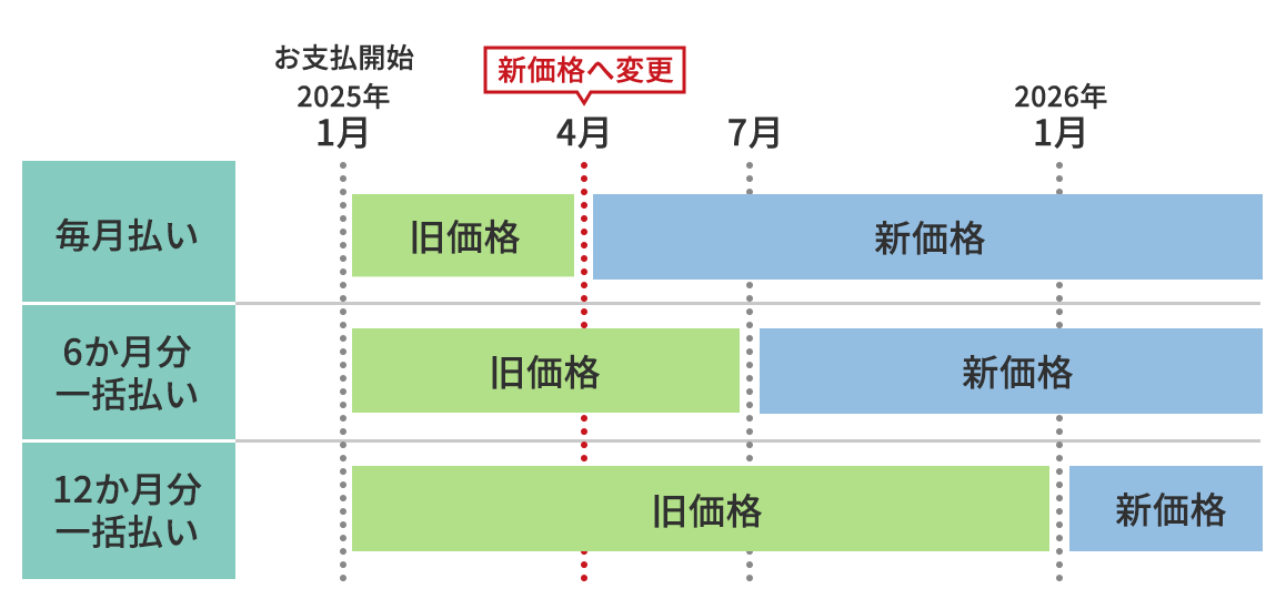 スマイルゼミ 小学生コース会費改定に関するお知らせ｜タブレットで学ぶ通信教育「スマイルゼミ」