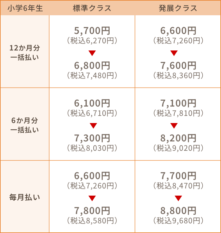 スマイルゼミ 小学生コース会費改定に関するお知らせ｜タブレットで学ぶ通信教育「スマイルゼミ」