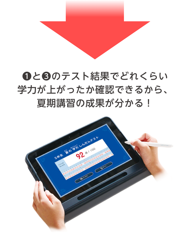 1と3のテスト結果でどれくらい学力が上がったか確認できるから、夏期講習の成果が分かる！