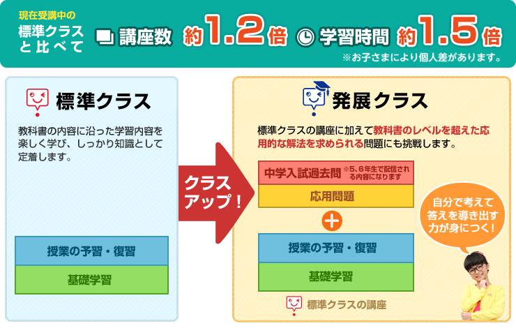 標準クラス・発展クラス 比較