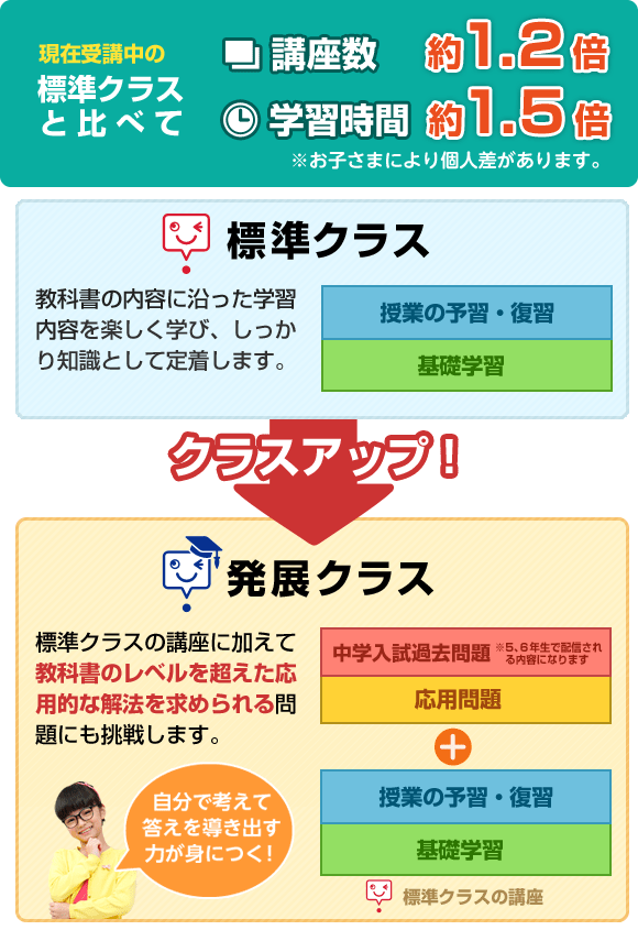 標準クラス・発展クラス 比較