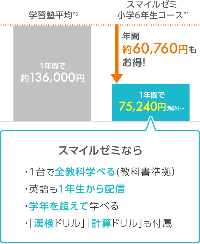 フローティング キャッチ トライアスロン スマイル ゼミ 金額 Matsuge Jp