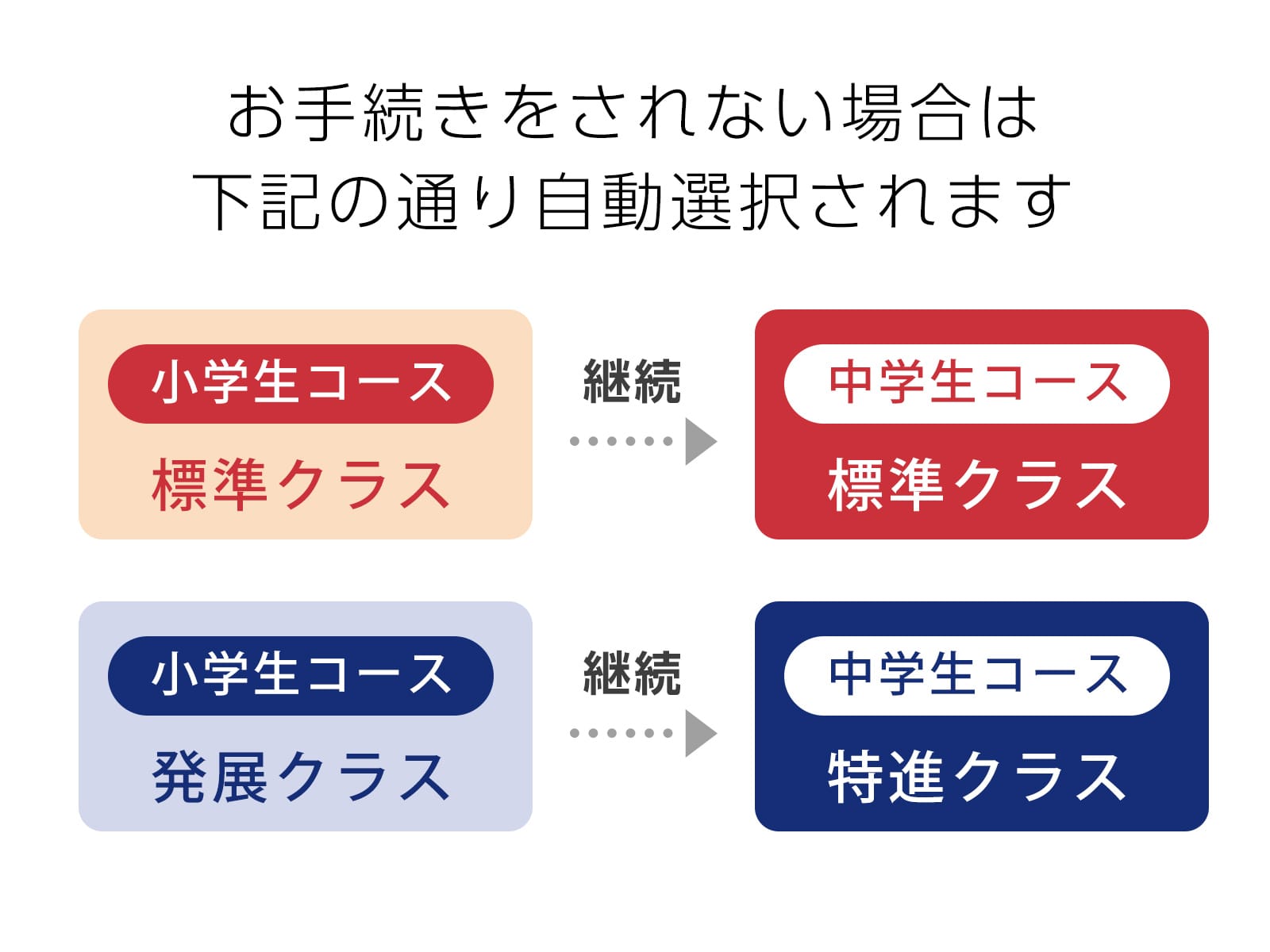 中学準備講座 特別プランのご案内 タブレットで学ぶ小学生向け通信教育 スマイルゼミ 公式 スマイルゼミ