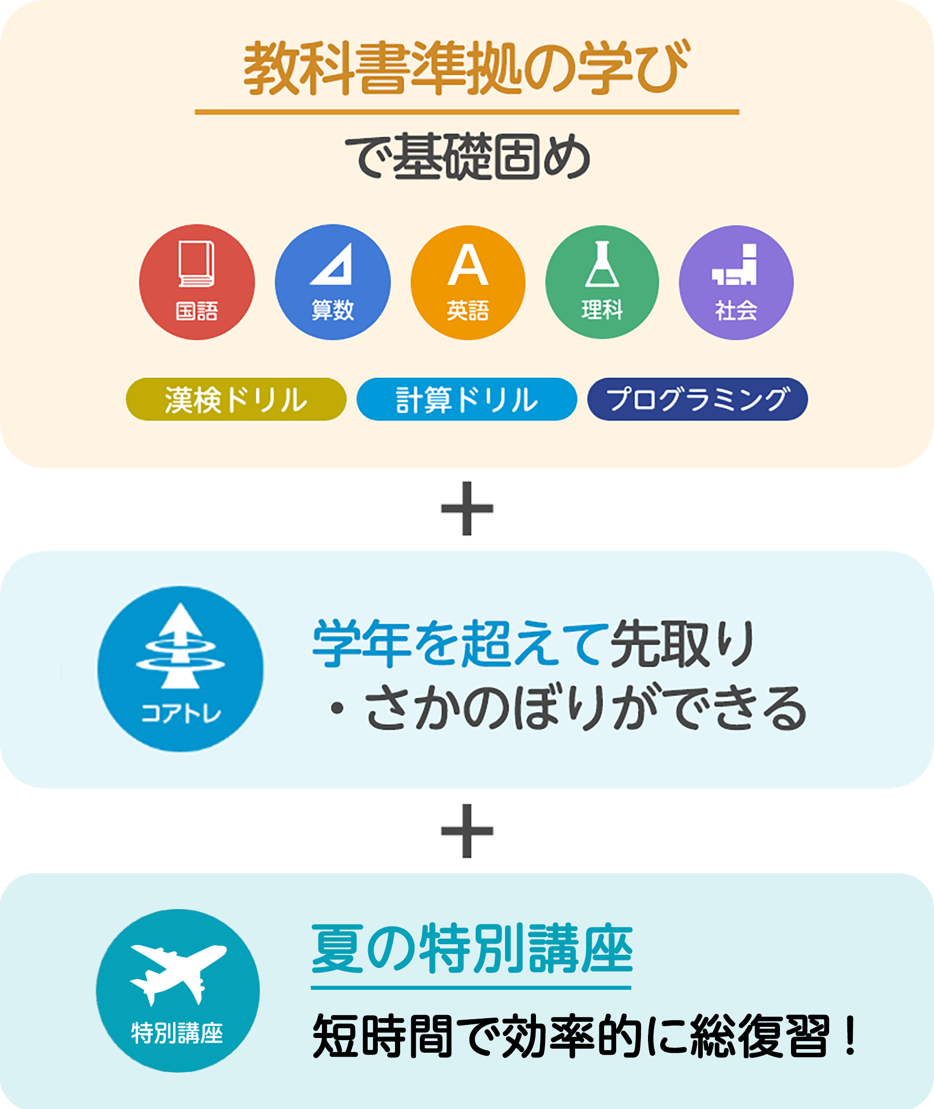 2年生｜タブレットで学ぶ小学生向け通信教育「スマイルゼミ