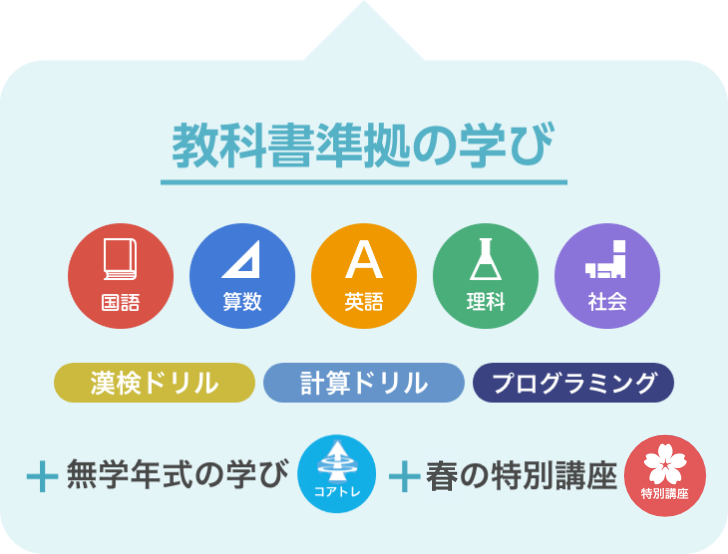 教科書準拠の学び