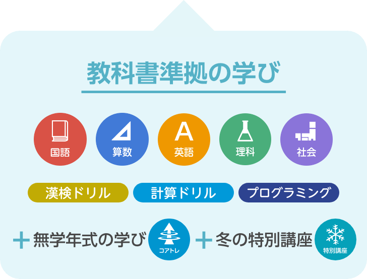 タブレットで学ぶ小学生向け通信教育「スマイルゼミ」｜【公式】スマイルゼミ