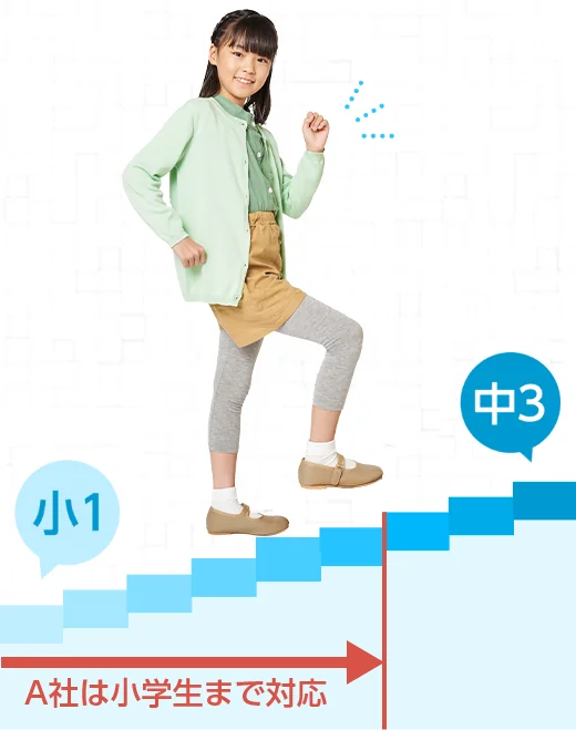 小1から中3までの階段を上る女の子