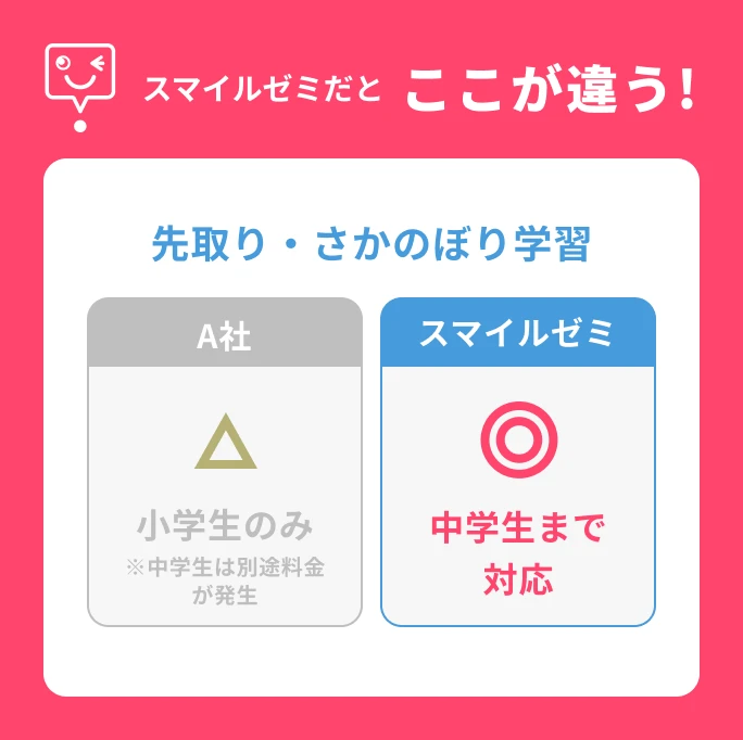 スマイルゼミだとここが違う！先取り・さかのぼり学習