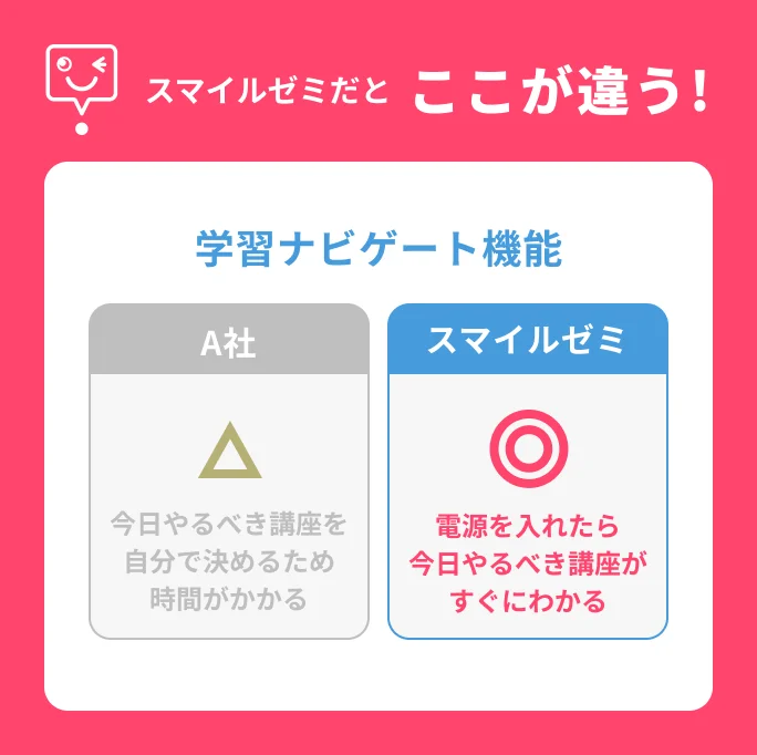 スマイルゼミだとここが違う！学習ナビゲート機能