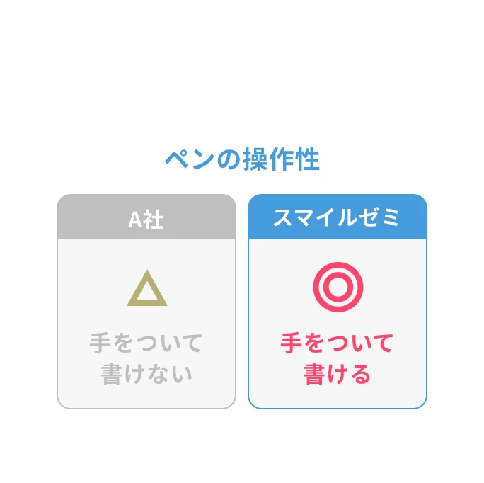 スマイルゼミだとここが違う！ペンの操作性◎