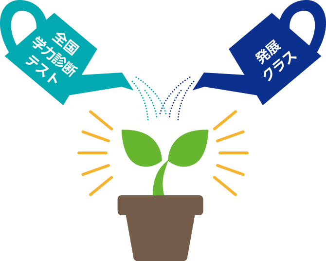 スマイルゼミで”伸びる”理由｜タブレットで学ぶ小学生向け通信