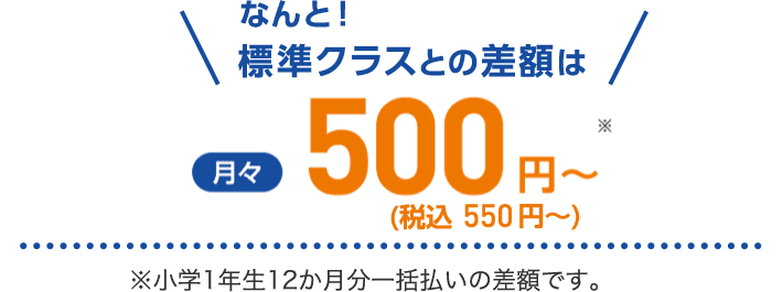 なんと!標準コースとの差額は月々500円(税込 550円)〜 ※小学1年生12か月分一括払いの差額です。