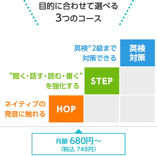 スマイルゼミ　タブレット　年中12月〜年長7月　えいごプレミアムあり