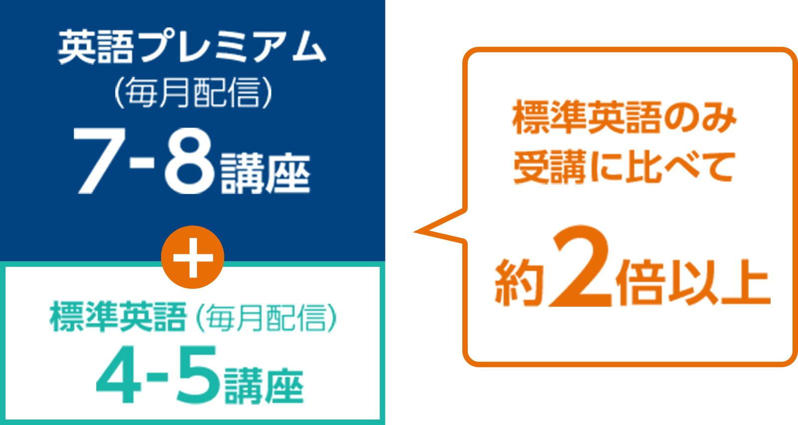 英語プレミアム タブレットで学ぶ小学生向け通信教育 スマイルゼミ