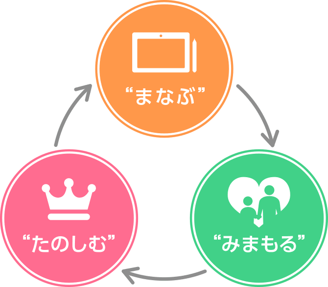 スマイルゼミが“続く”理由|タブレットで学ぶ小学生向け通信教育